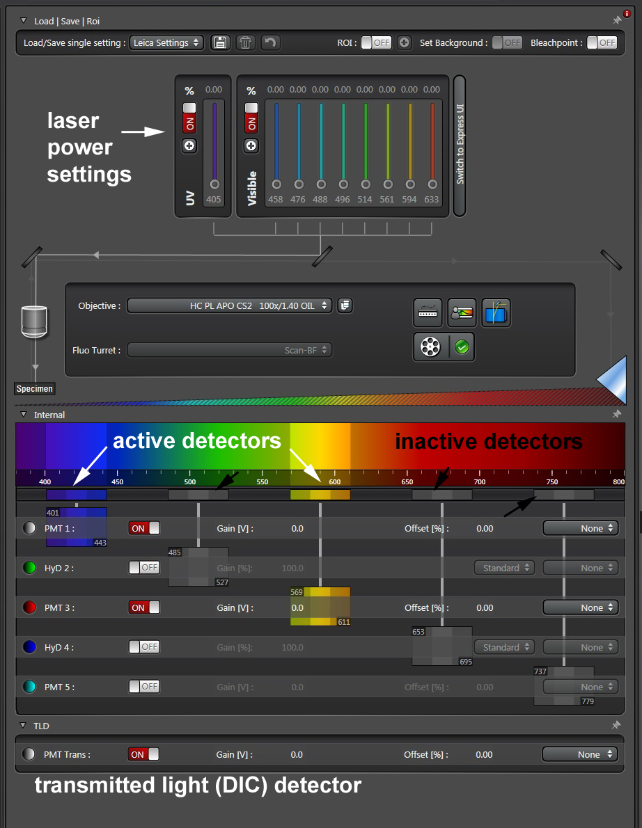 lasers-detectors