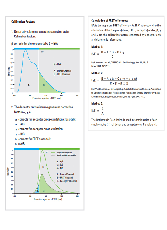 calc-methods2